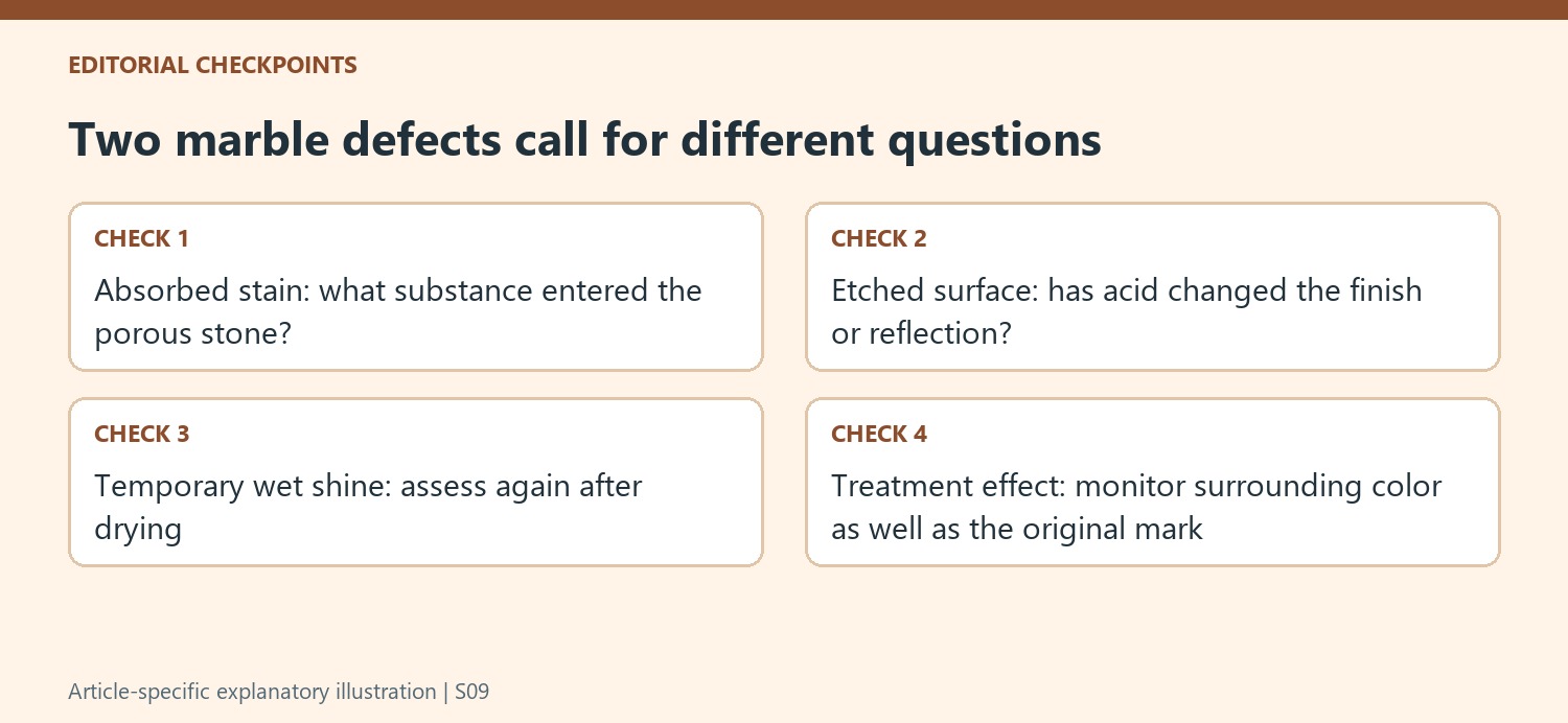 Two marble defects call for different questions