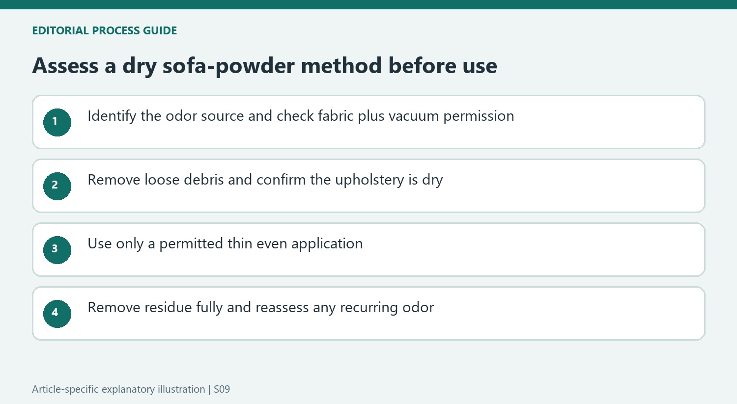 Assess a dry sofa-powder method before use
