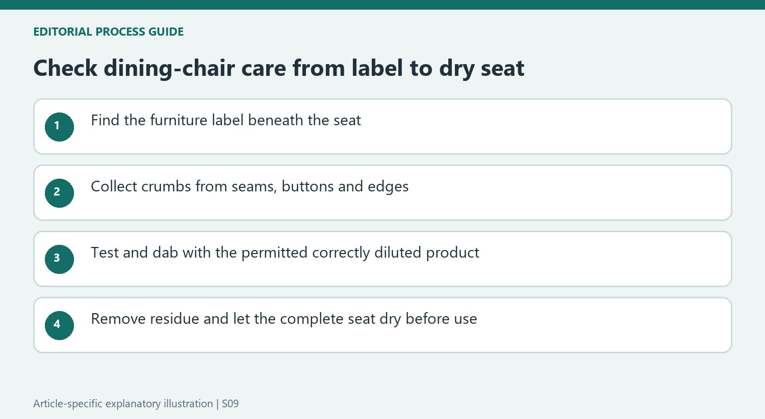 Check dining-chair care from label to dry seat