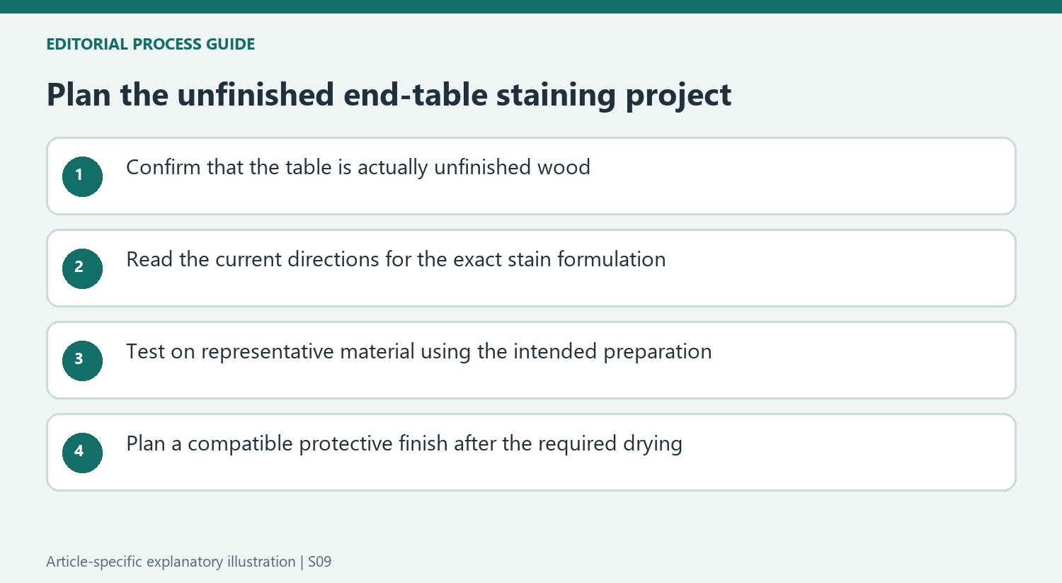 Plan the unfinished end-table staining project