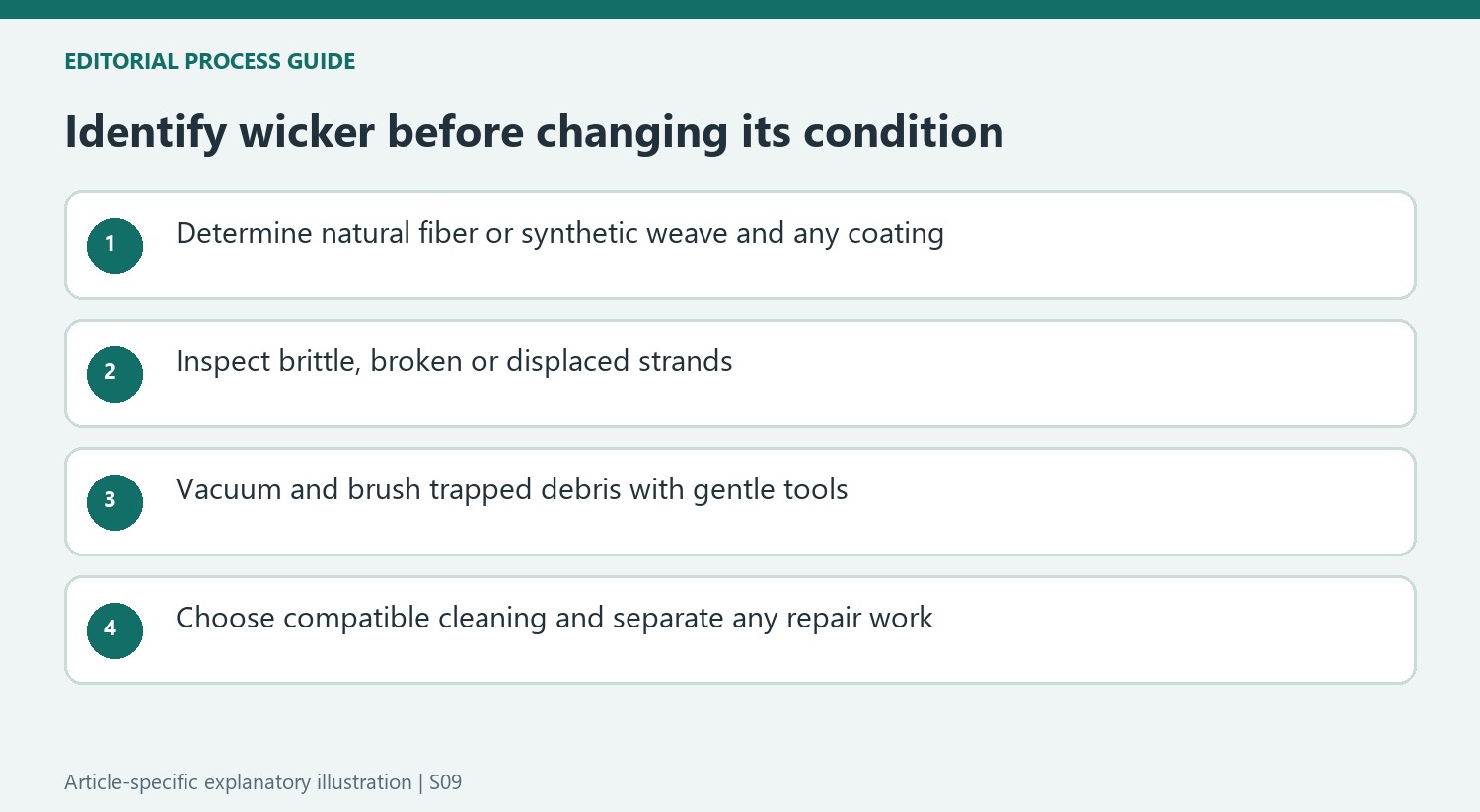 Identify wicker before changing its condition