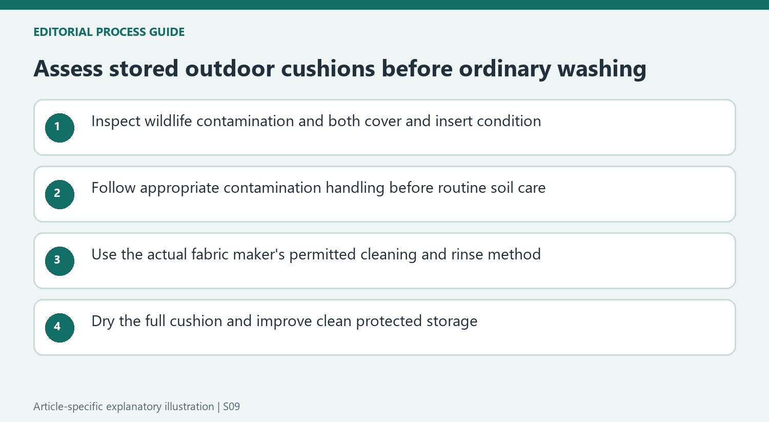 Assess stored outdoor cushions before ordinary washing