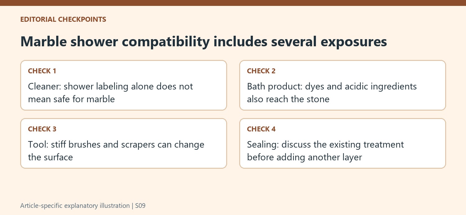 Marble shower compatibility includes several exposures
