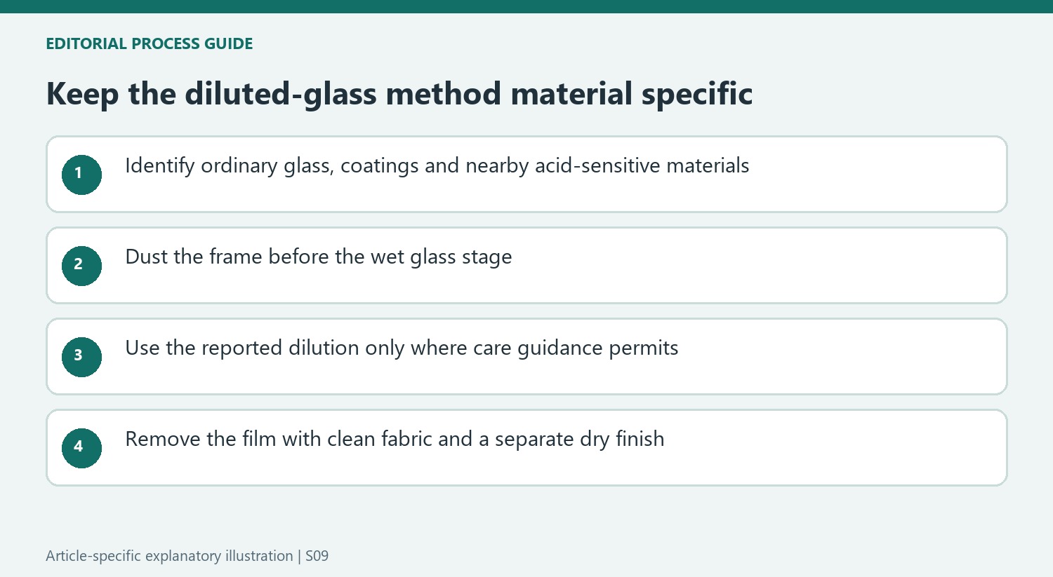Keep the diluted-glass method material specific