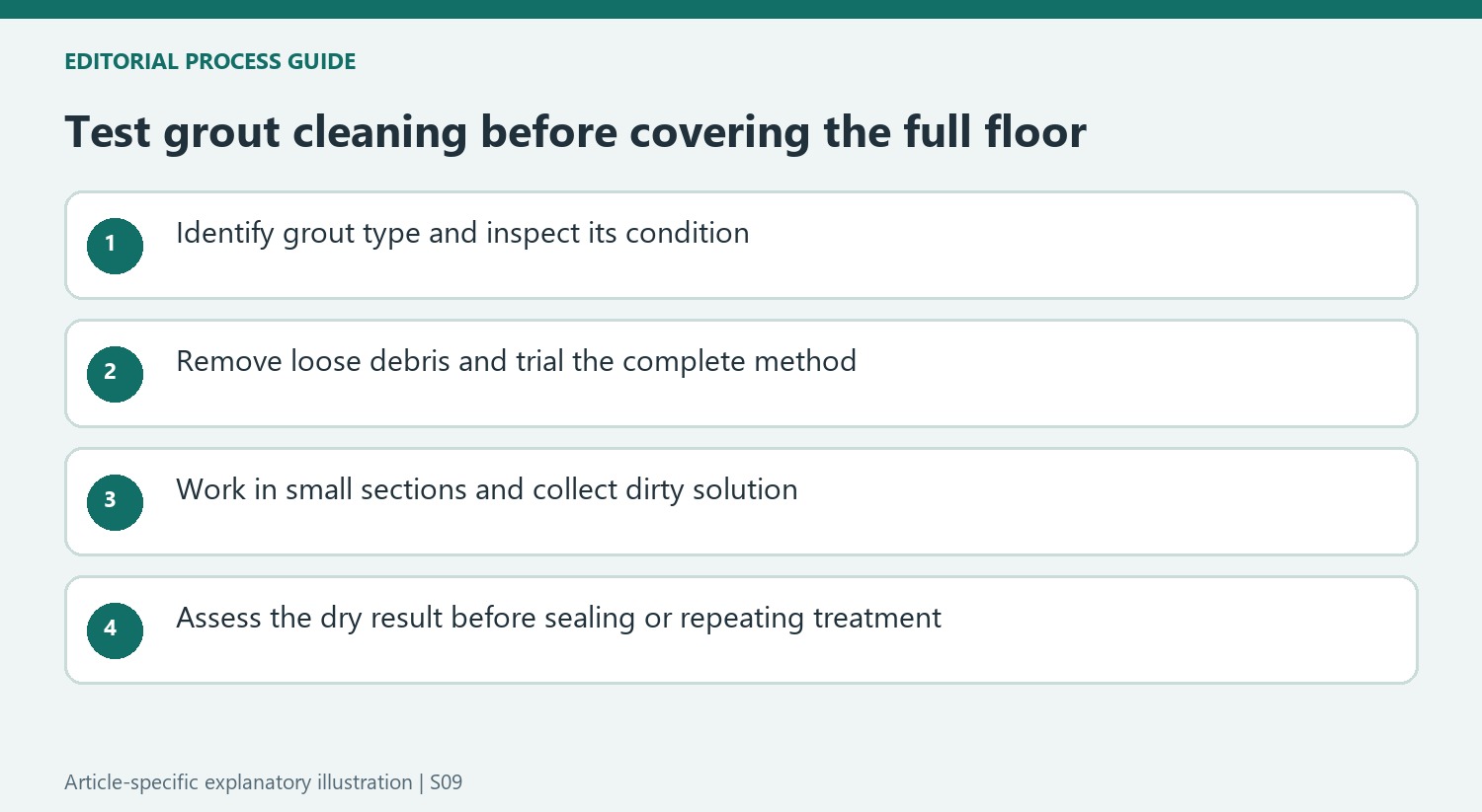 Test grout cleaning before covering the full floor