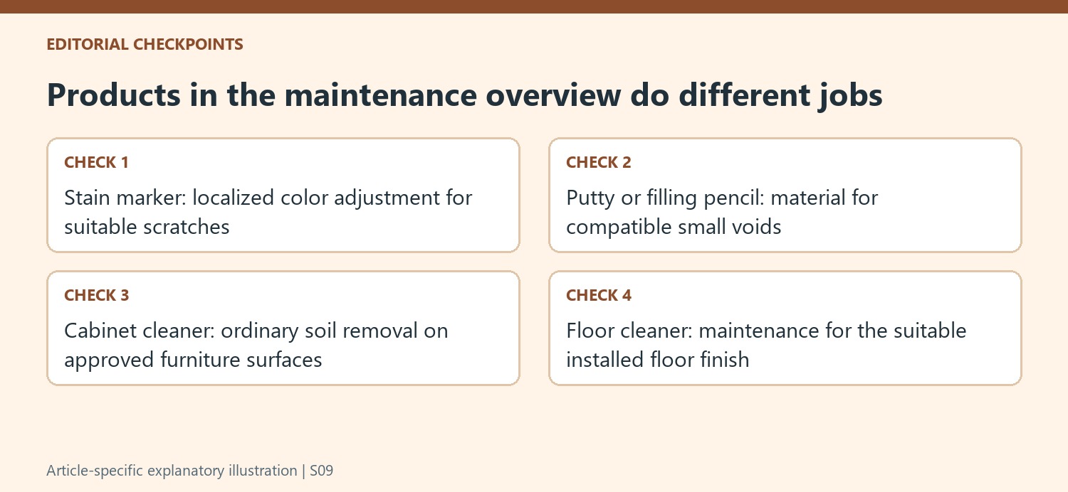 Products in the maintenance overview do different jobs