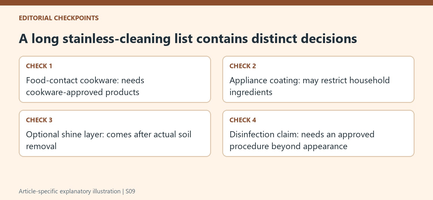A long stainless-cleaning list contains distinct decisions
