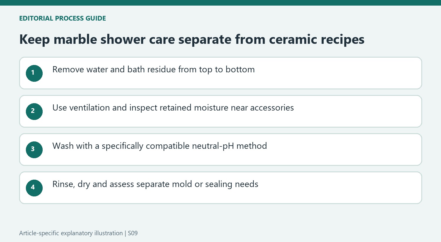 Keep marble shower care separate from ceramic recipes