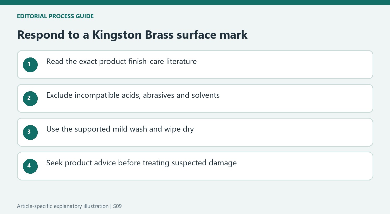 Respond to a Kingston Brass surface mark