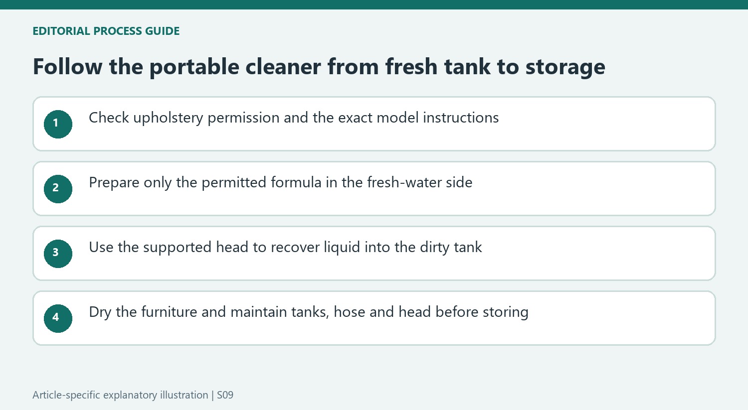 Follow the portable cleaner from fresh tank to storage