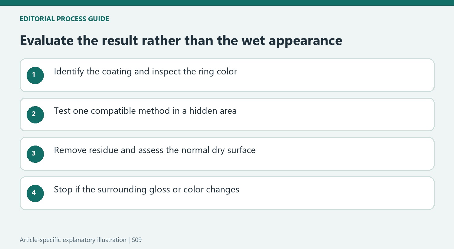 Evaluate the result rather than the wet appearance