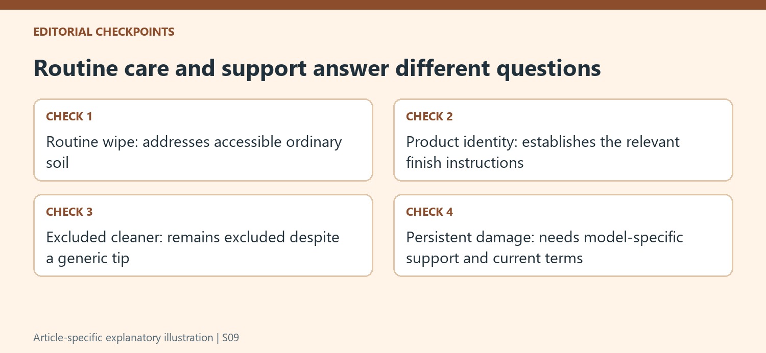 Routine care and support answer different questions