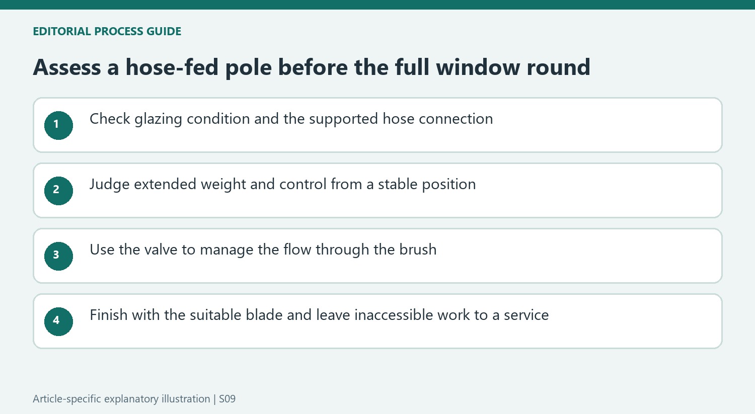 Assess a hose-fed pole before the full window round