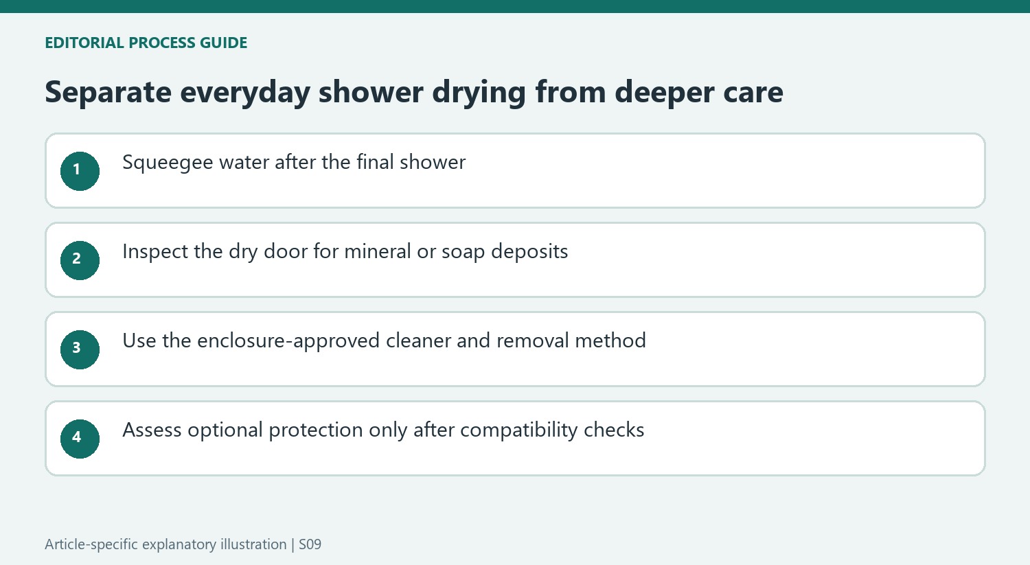 Separate everyday shower drying from deeper care