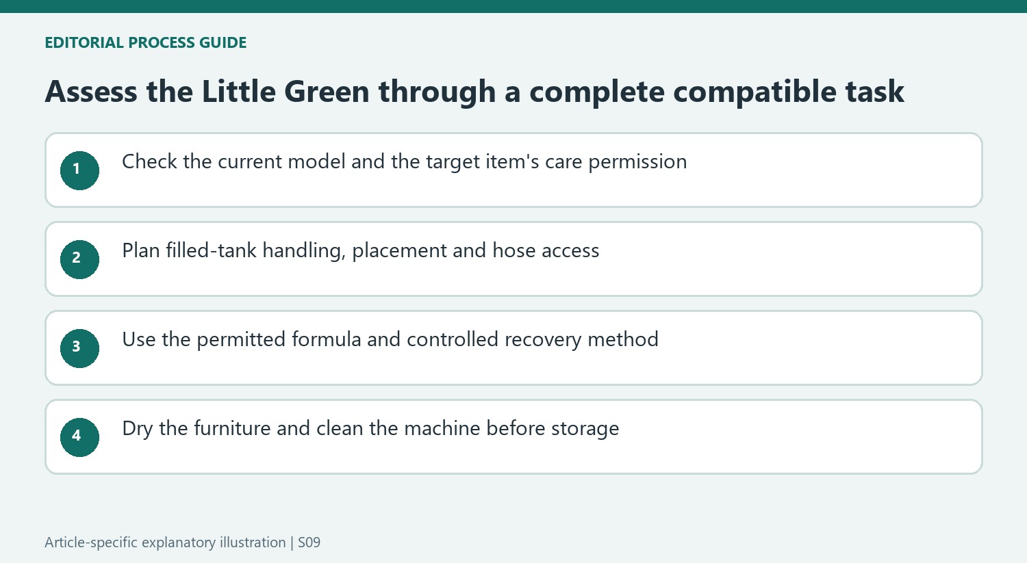 Assess the Little Green through a complete compatible task