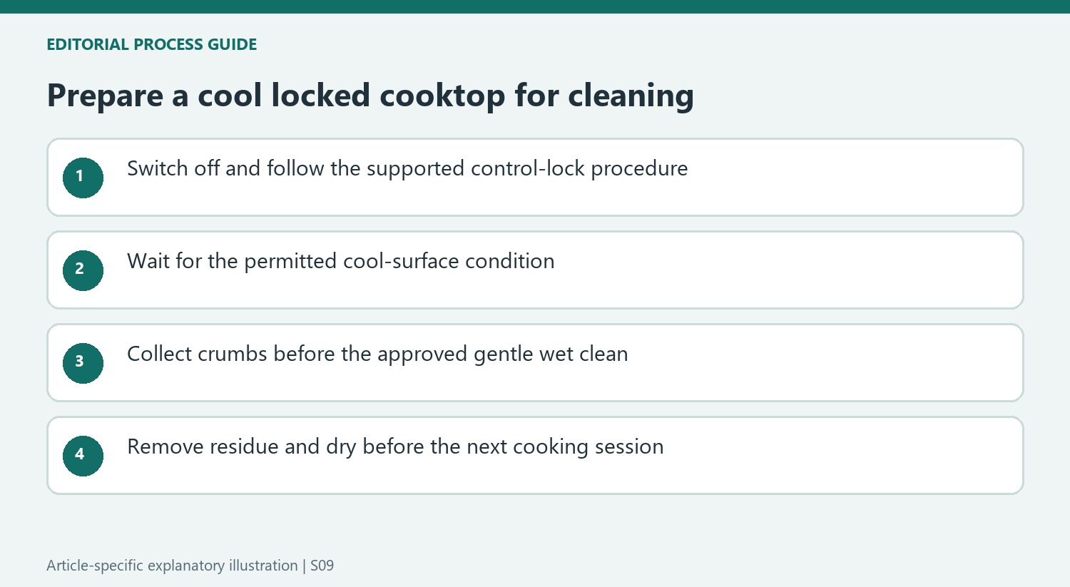 Prepare a cool locked cooktop for cleaning