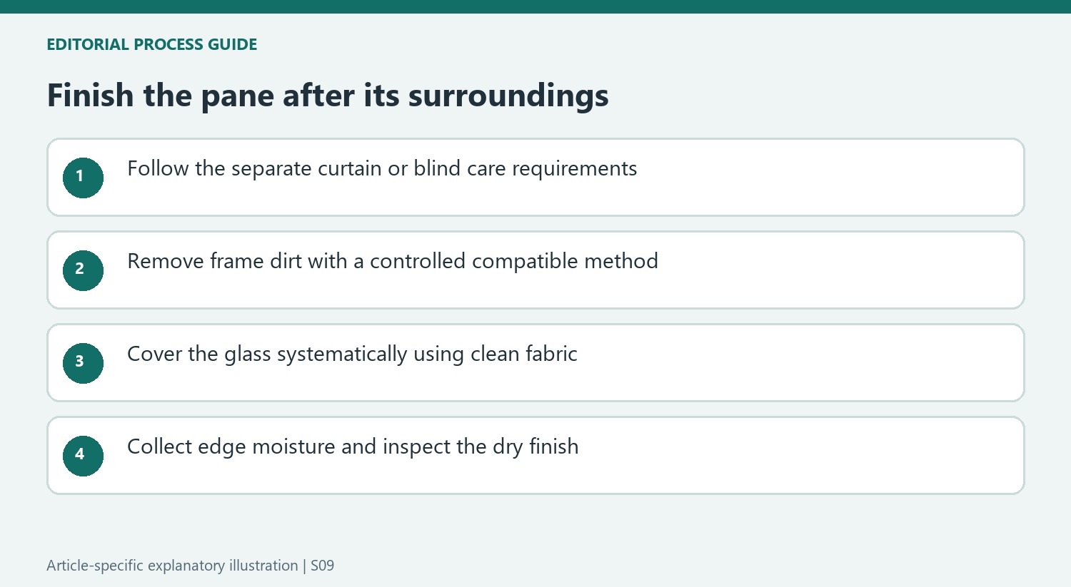 Finish the pane after its surroundings