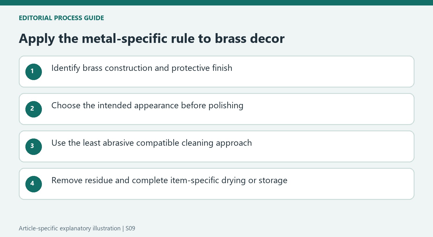 Apply the metal-specific rule to brass decor