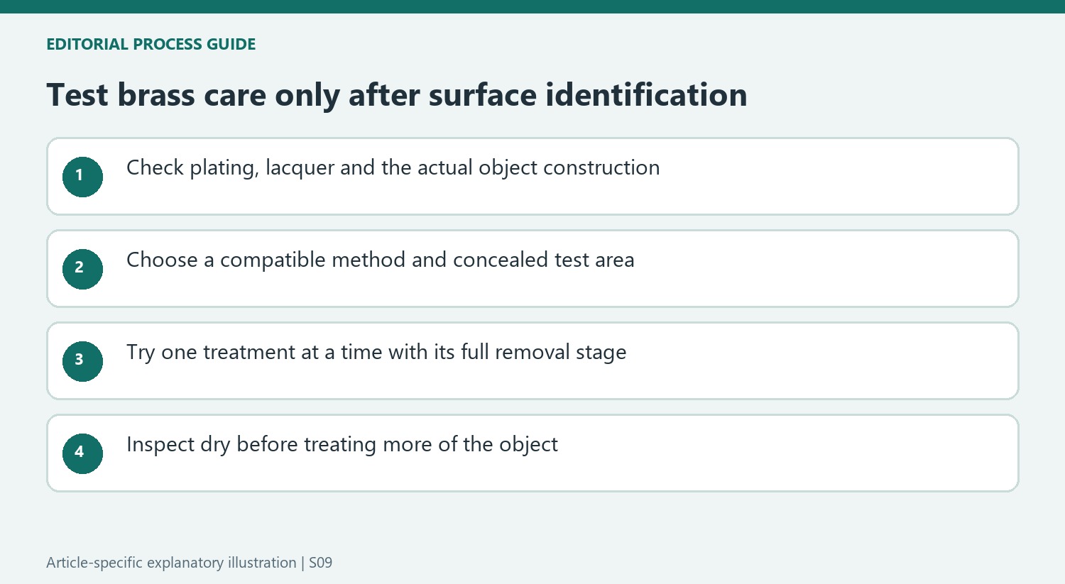 Test brass care only after surface identification