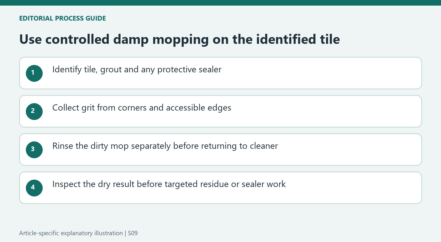 Use controlled damp mopping on the identified tile