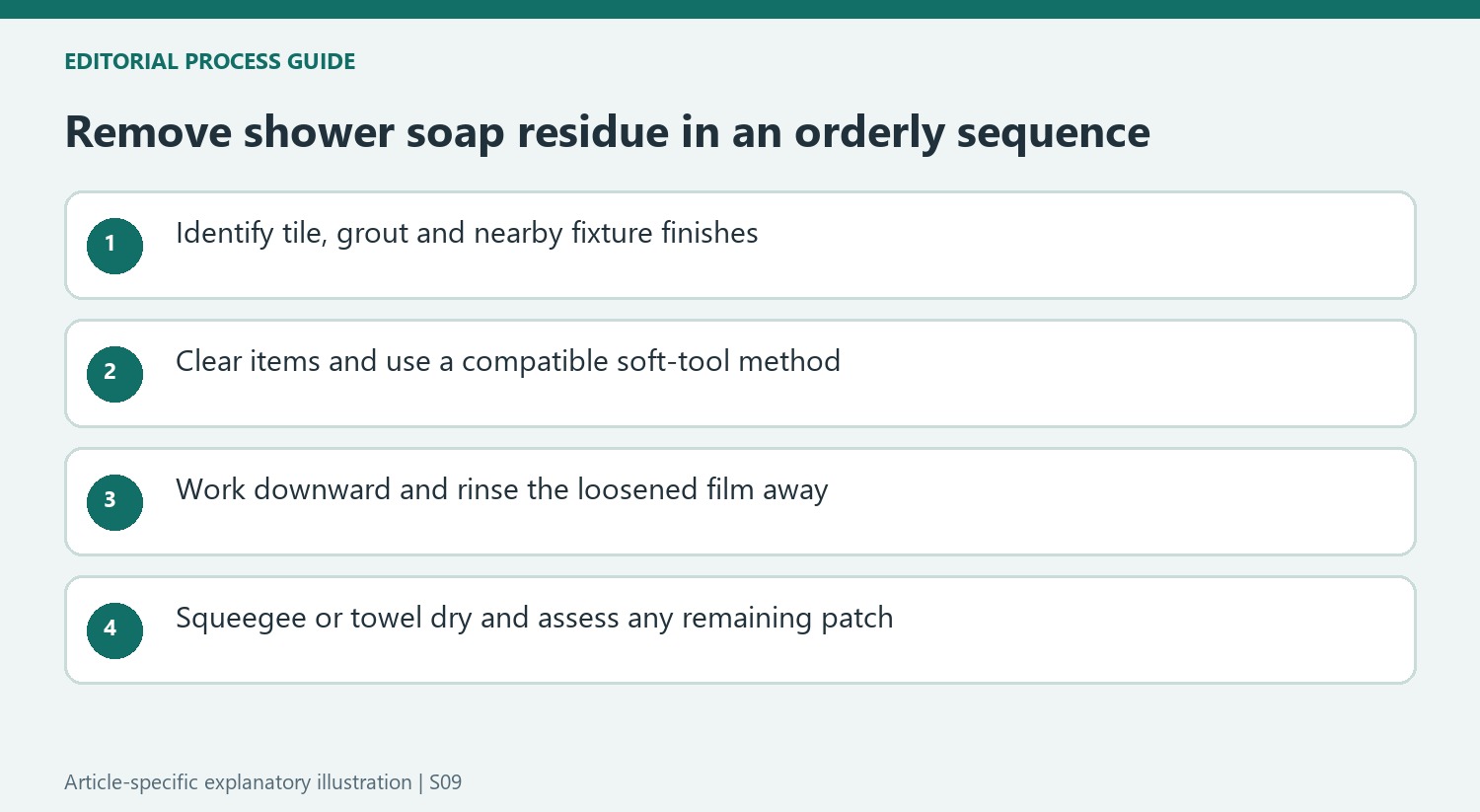 Remove shower soap residue in an orderly sequence