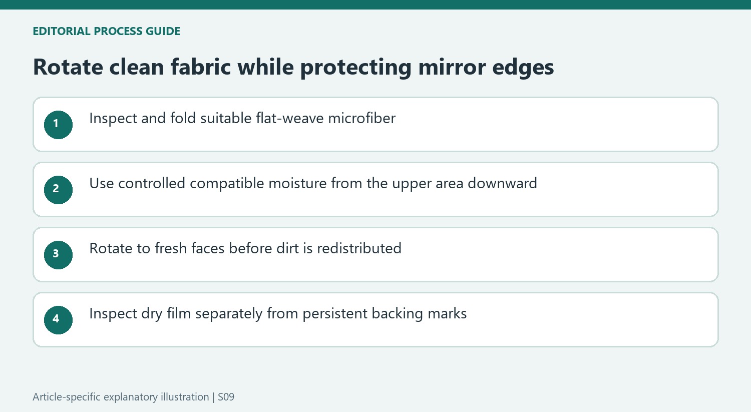 Rotate clean fabric while protecting mirror edges