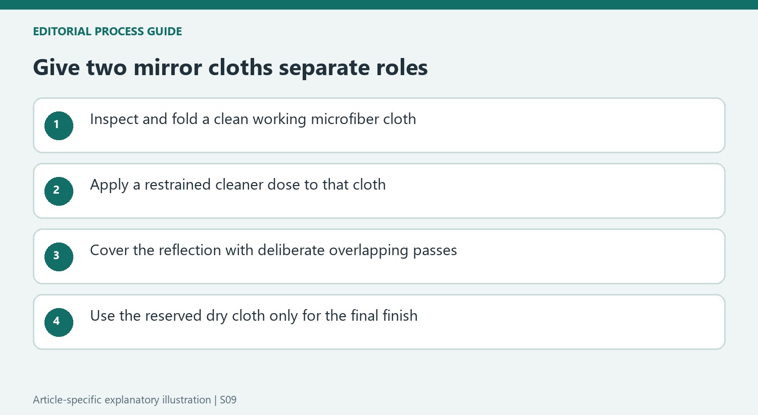 Give two mirror cloths separate roles