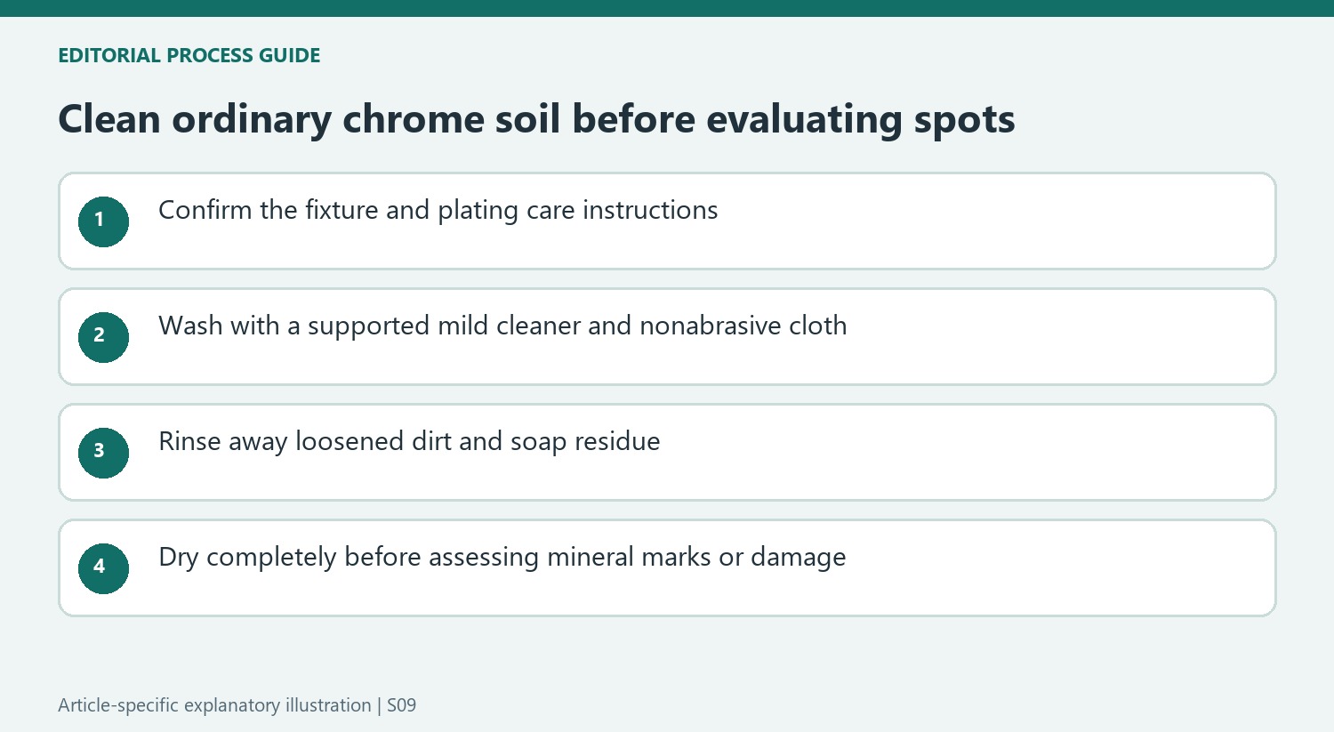 Clean ordinary chrome soil before evaluating spots