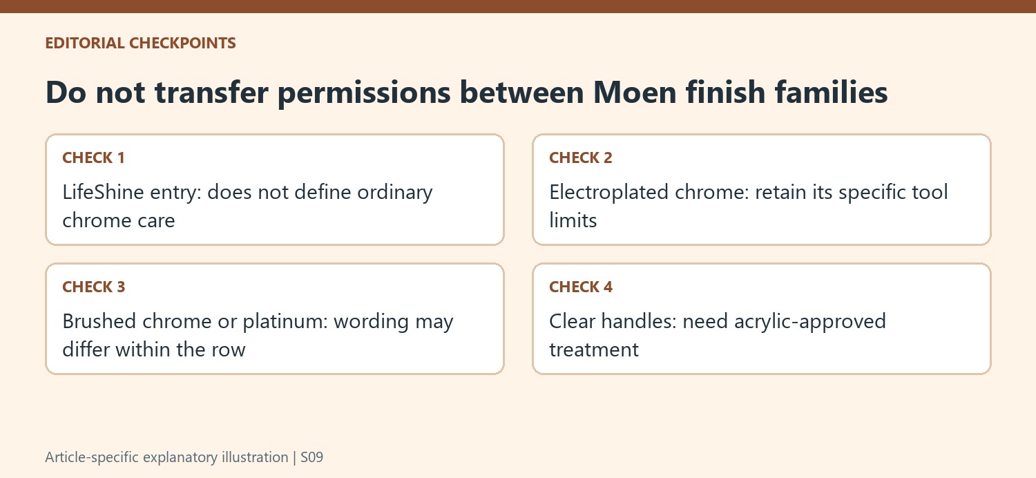 Do not transfer permissions between Moen finish families