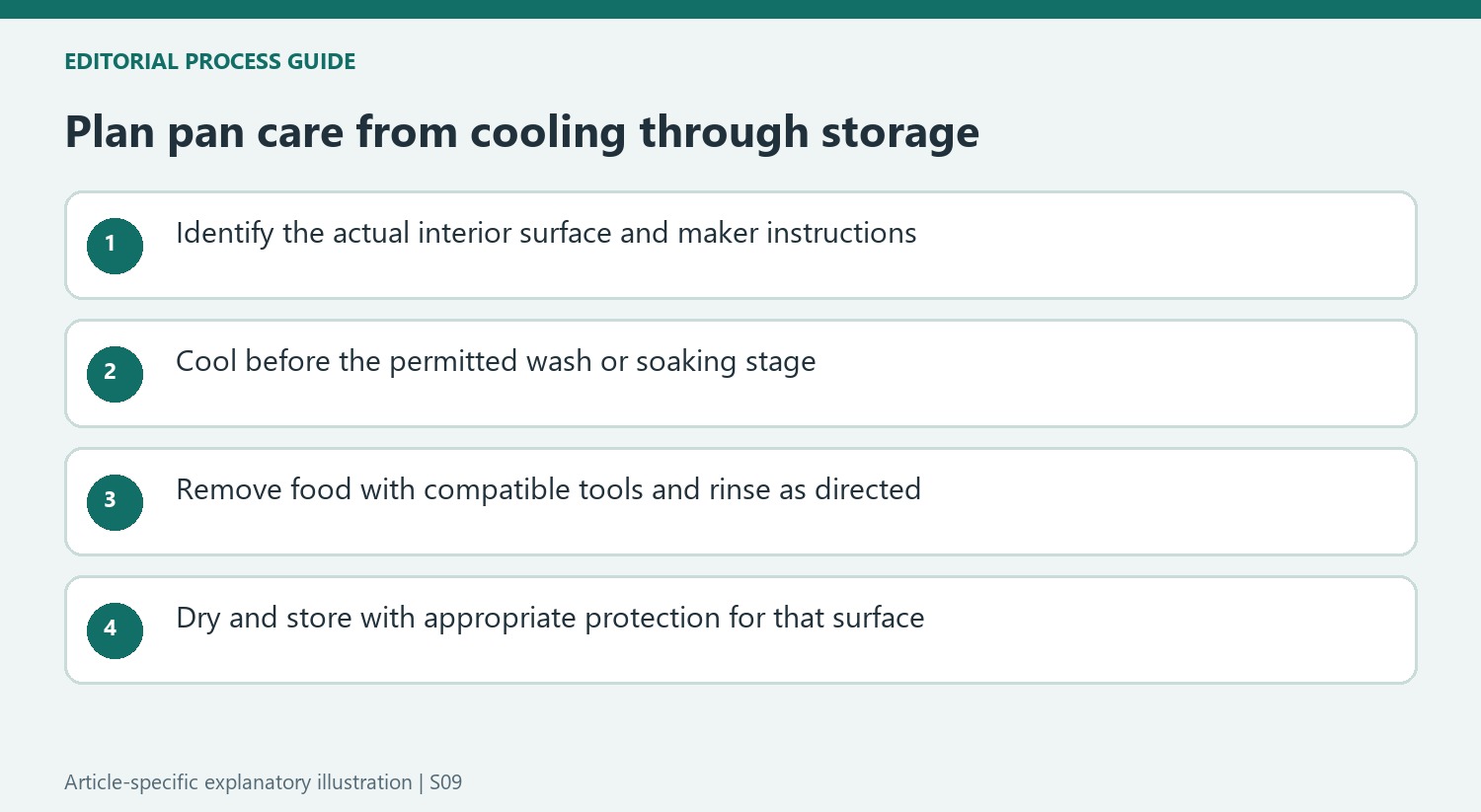 Plan pan care from cooling through storage