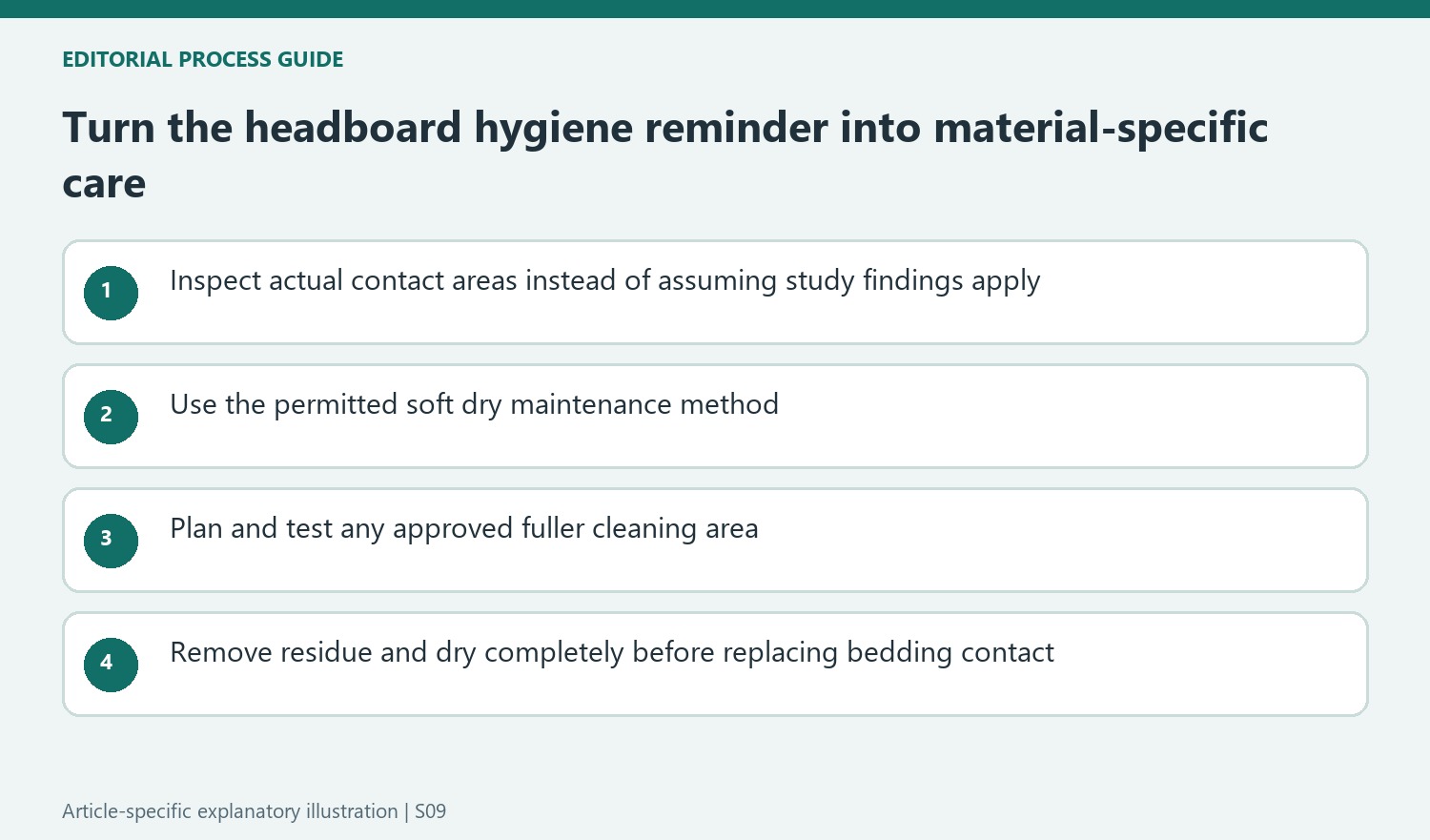 Turn the headboard hygiene reminder into material-specific care