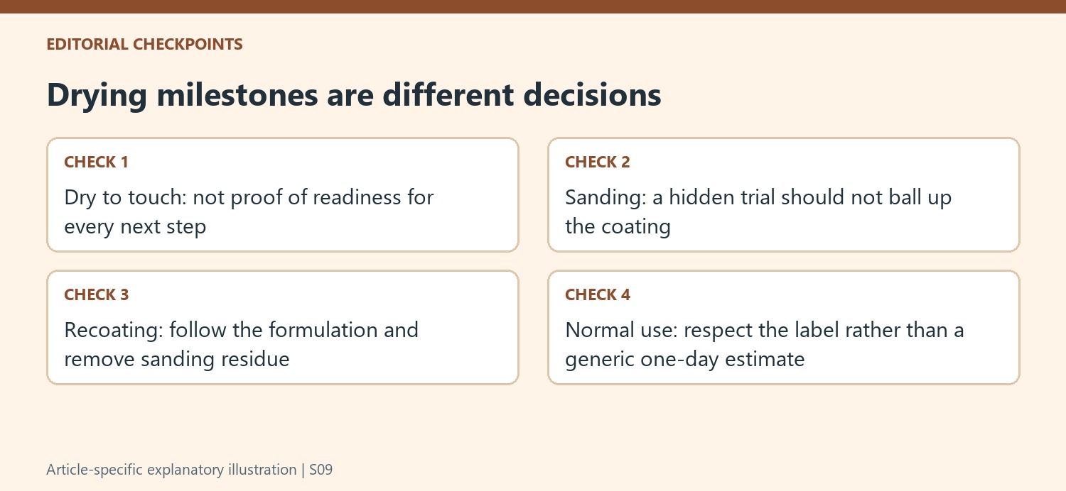 Drying milestones are different decisions