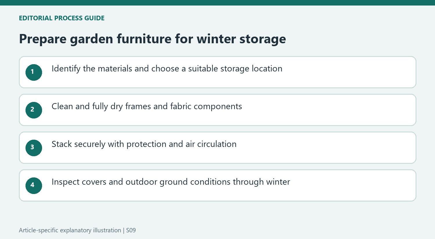 Prepare garden furniture for winter storage