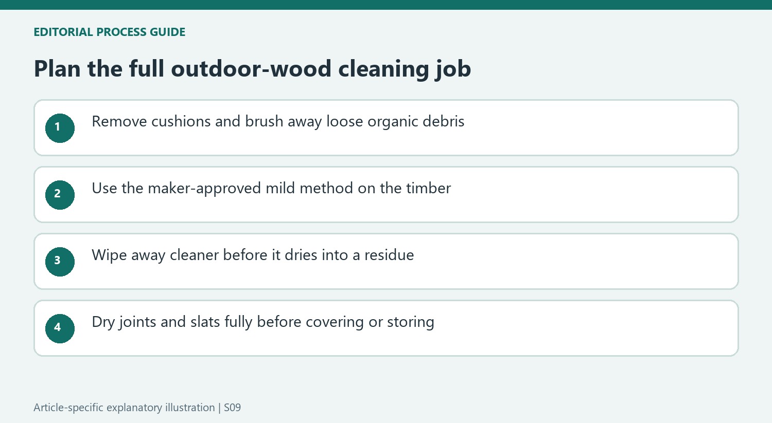 Plan the full outdoor-wood cleaning job