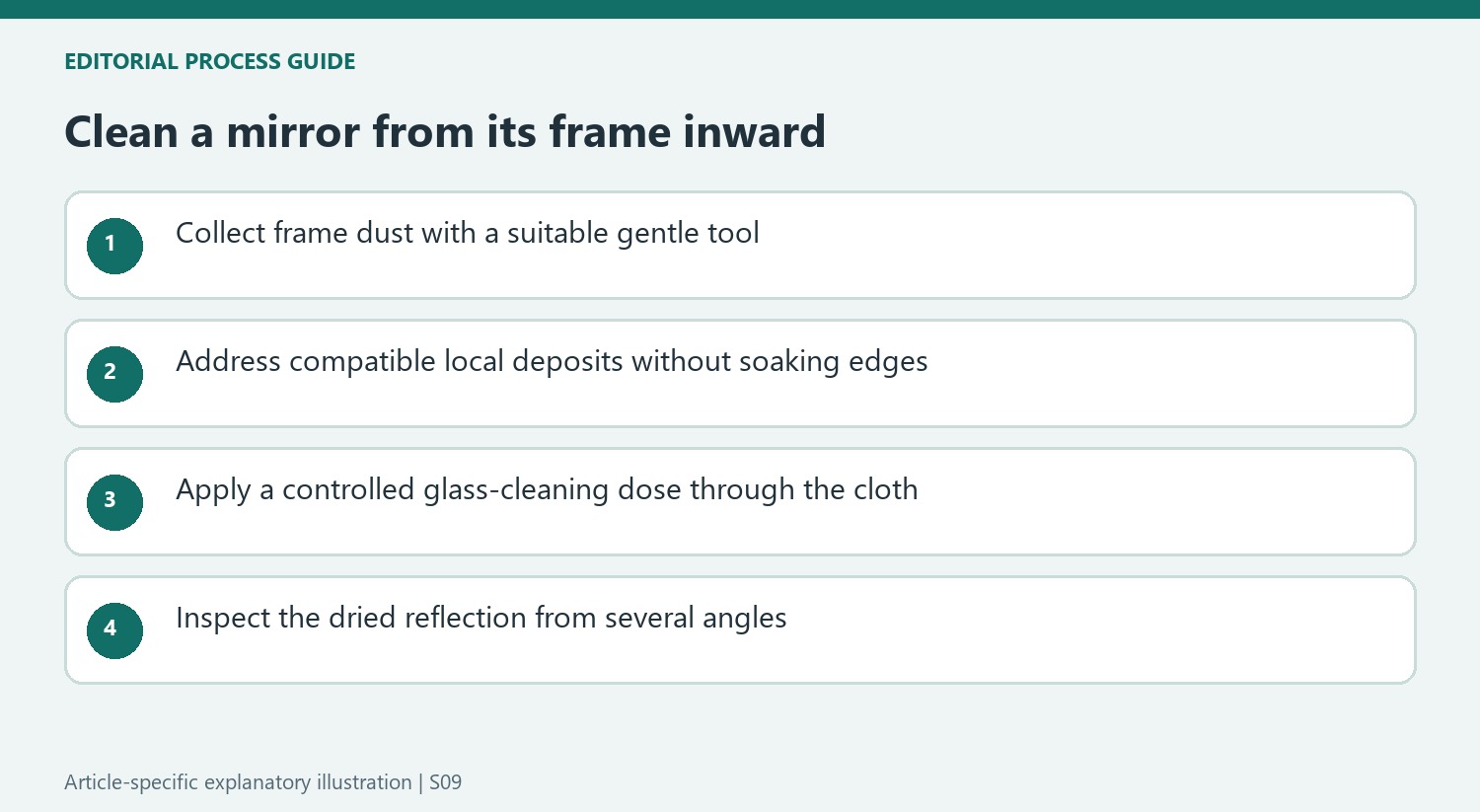 Clean a mirror from its frame inward