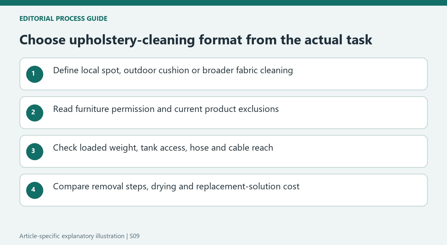 Choose upholstery-cleaning format from the actual task