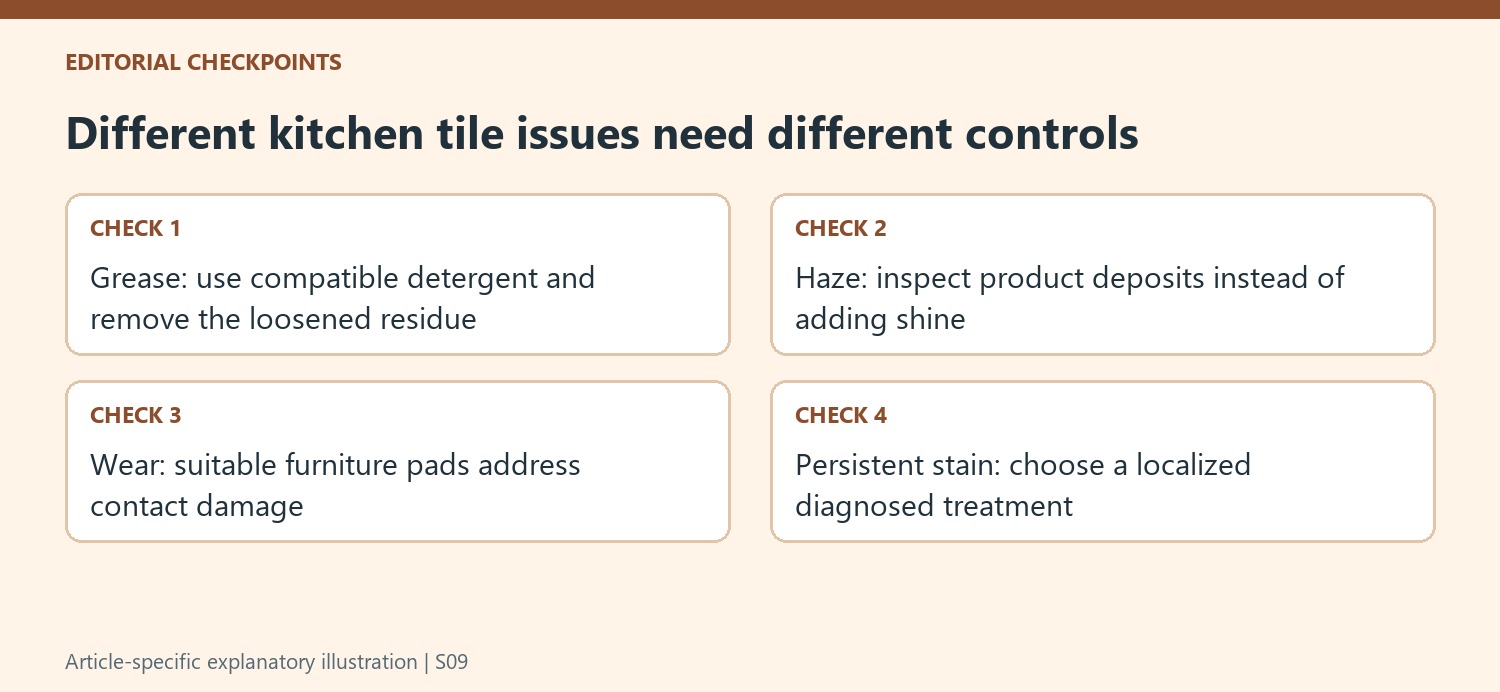 Different kitchen tile issues need different controls