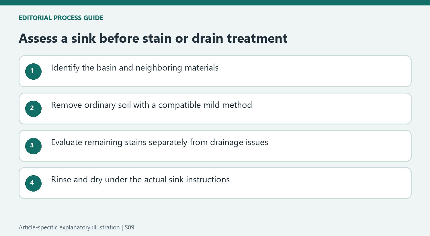 Assess a sink before stain or drain treatment