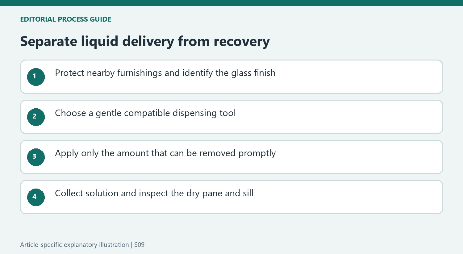 Separate liquid delivery from recovery
