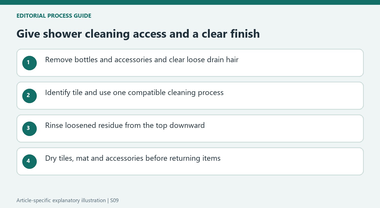Give shower cleaning access and a clear finish