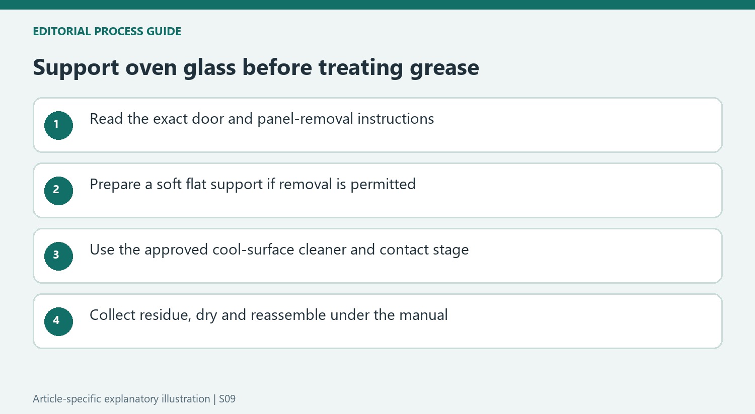 Support oven glass before treating grease