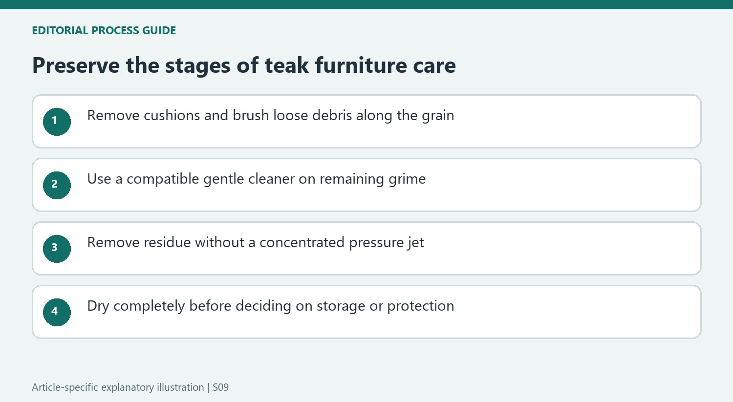 Preserve the stages of teak furniture care