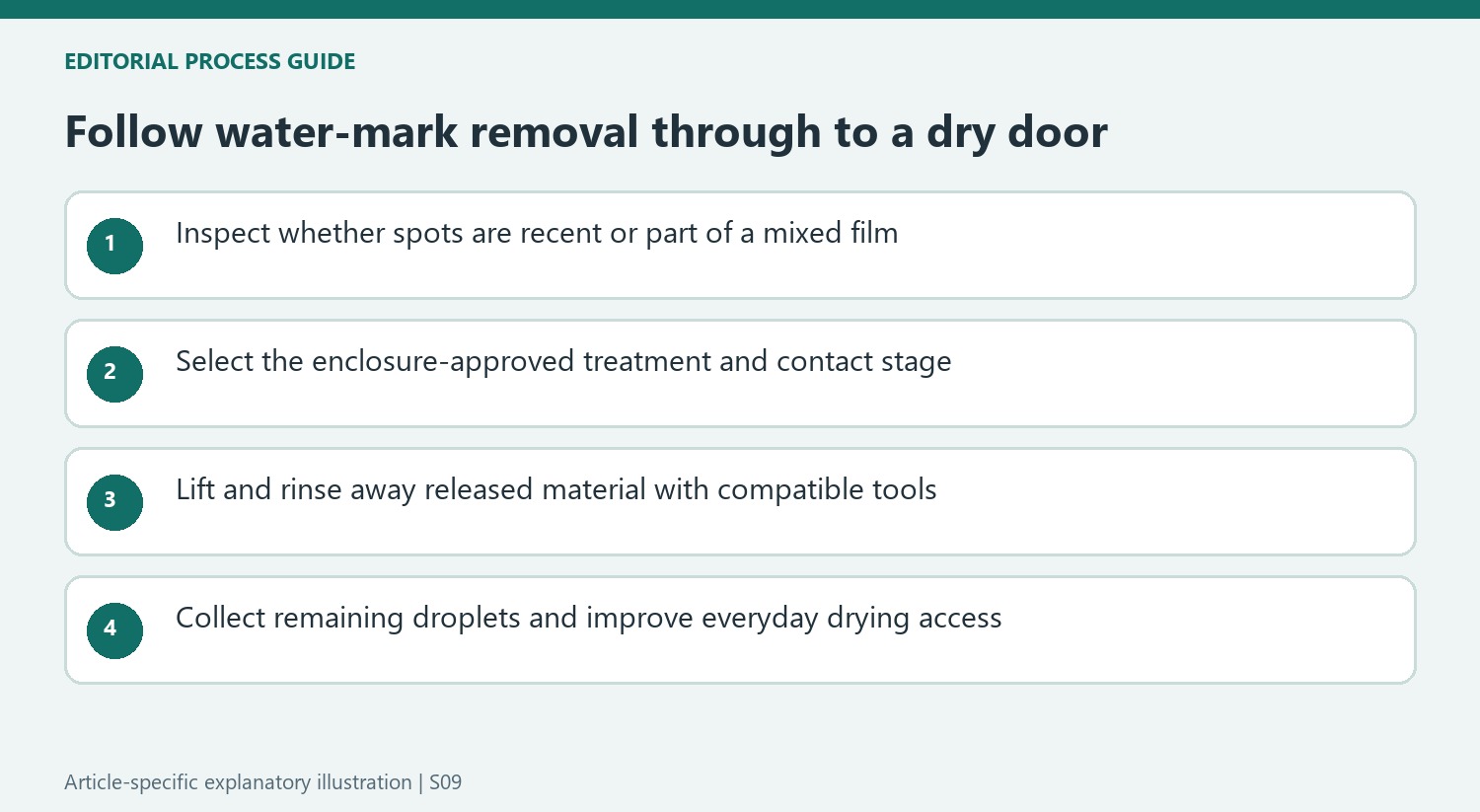 Follow water-mark removal through to a dry door