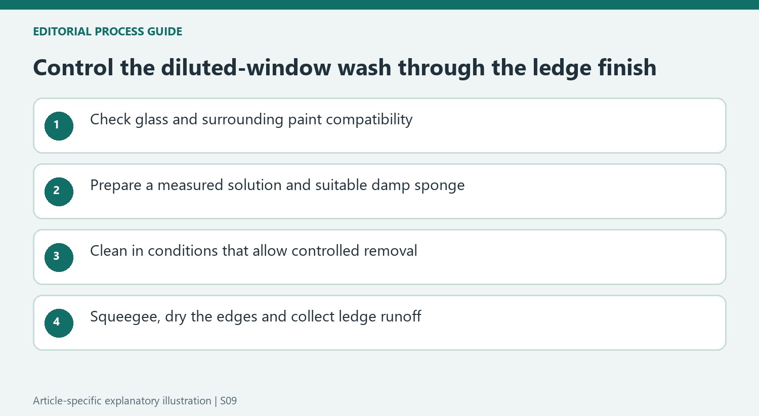 Control the diluted-window wash through the ledge finish
