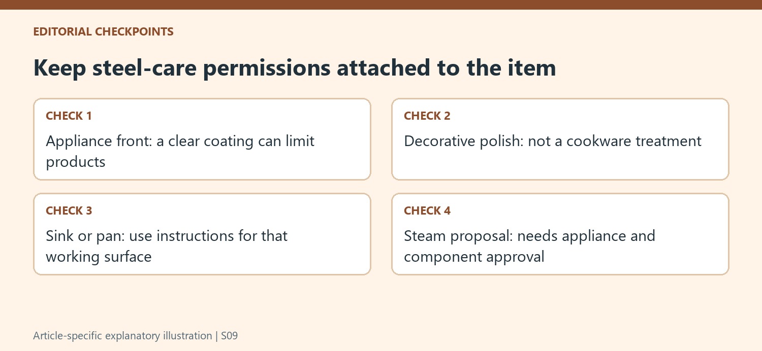 Keep steel-care permissions attached to the item