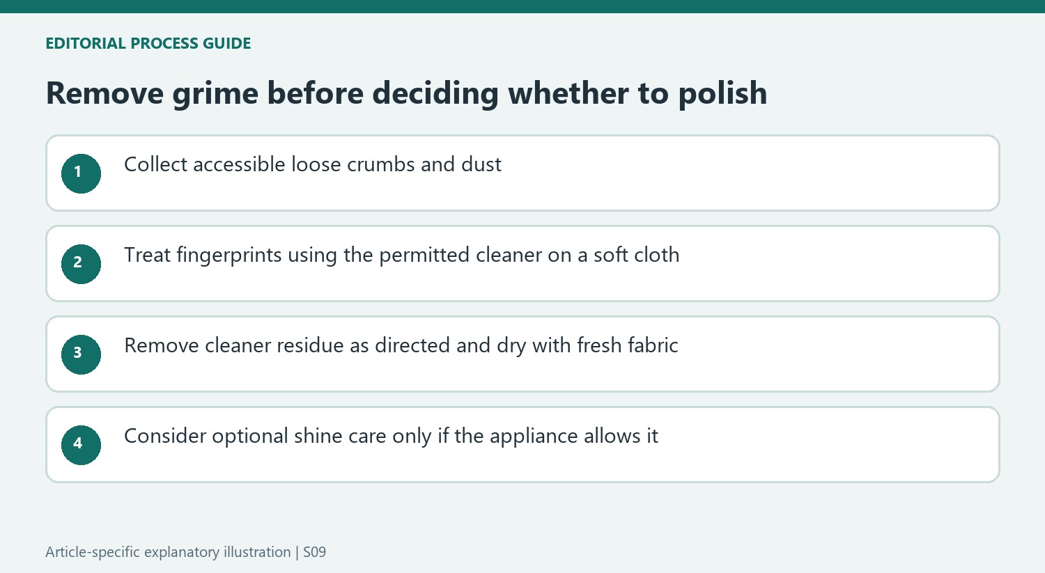 Remove grime before deciding whether to polish
