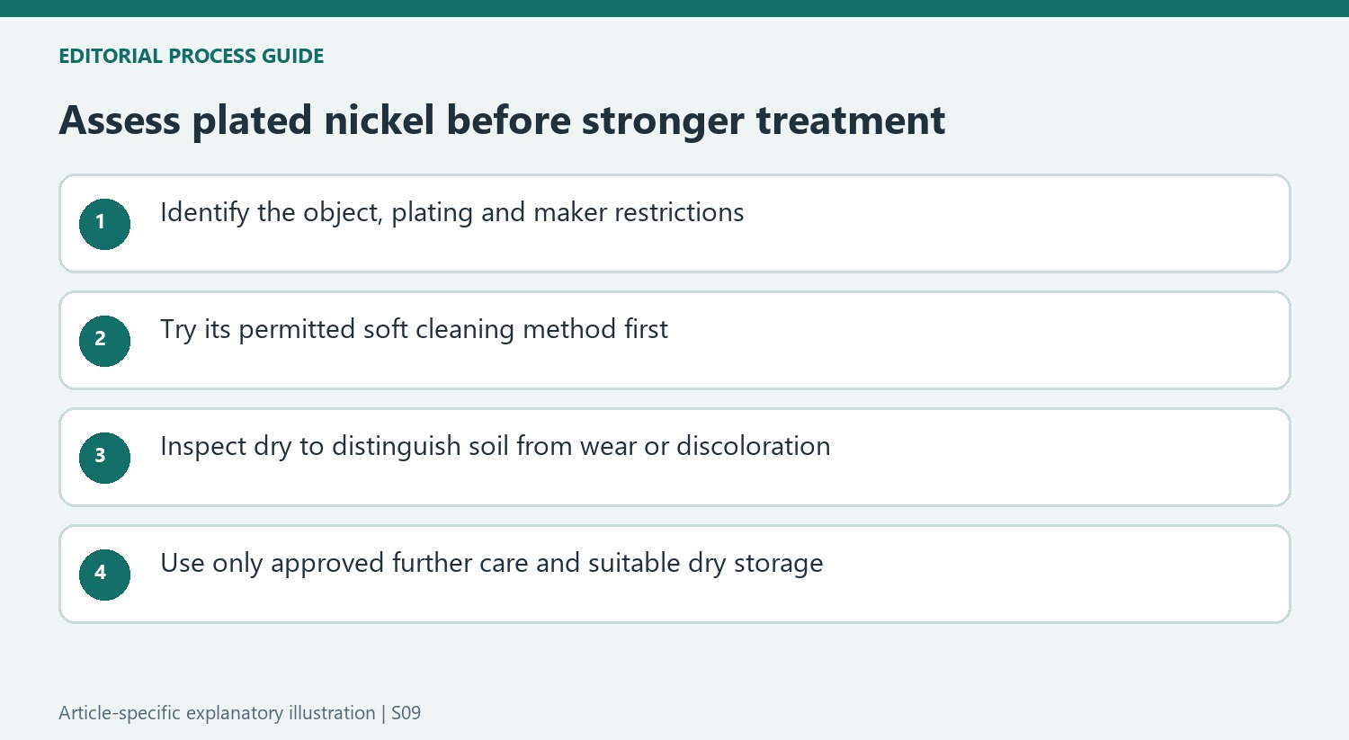 Assess plated nickel before stronger treatment