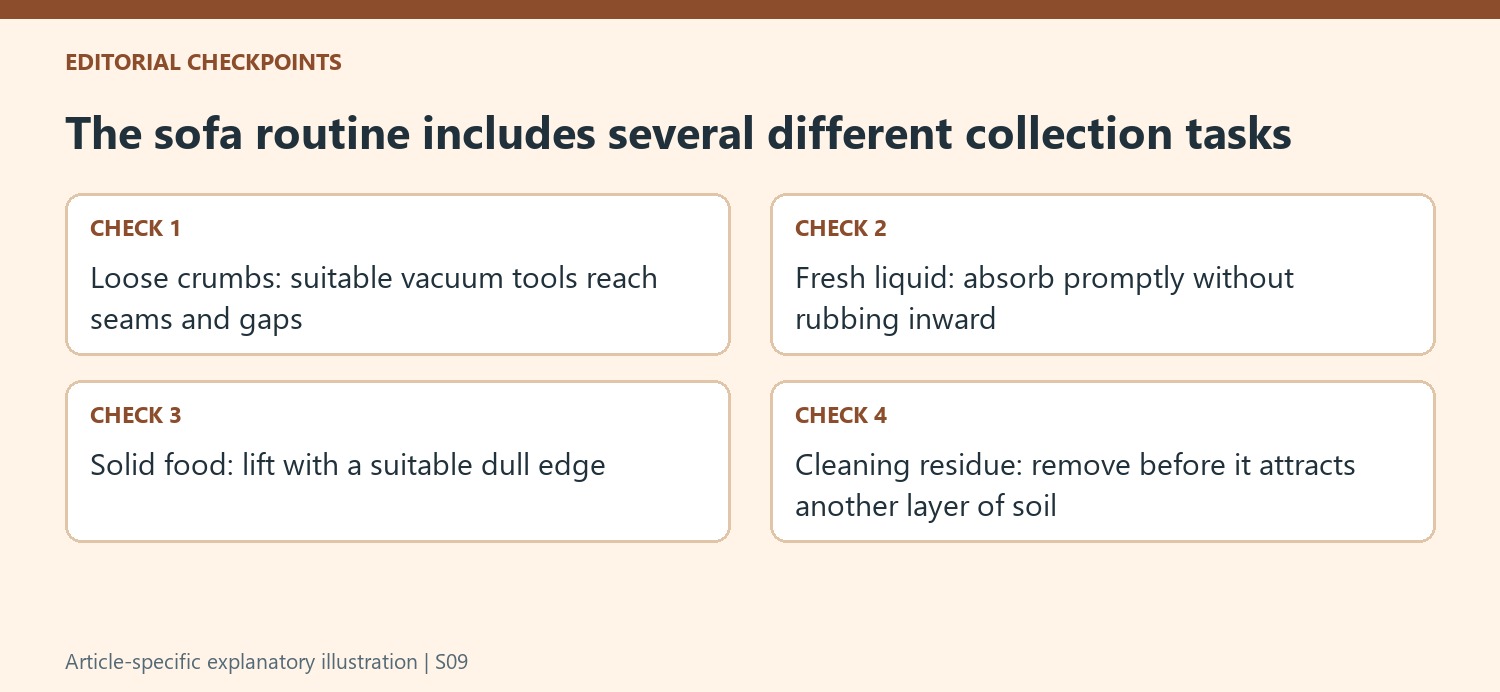 The sofa routine includes several different collection tasks