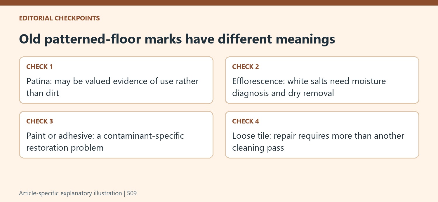 Old patterned-floor marks have different meanings