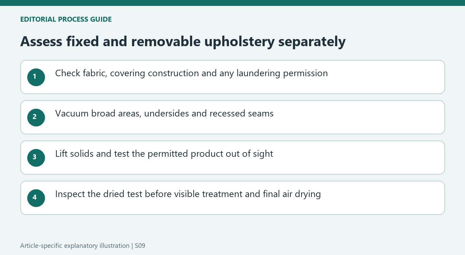 Assess fixed and removable upholstery separately